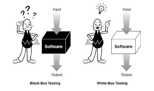 testing whitebox dan Blackbox